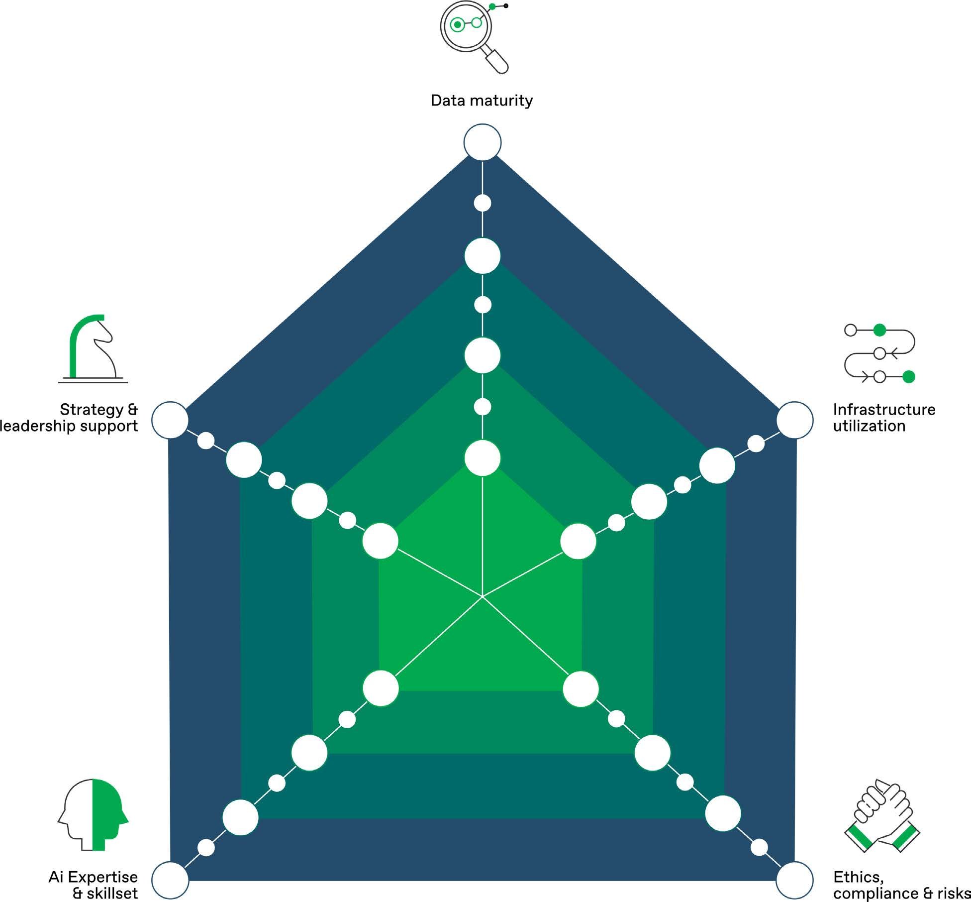 Nortal_AI_matrix